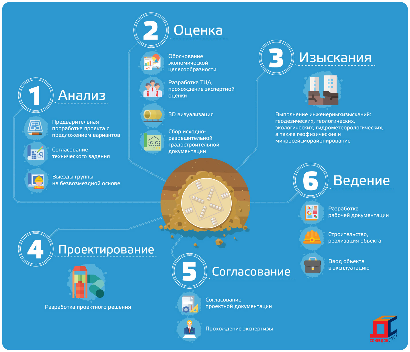 Создание flat инфографики для строительной компании