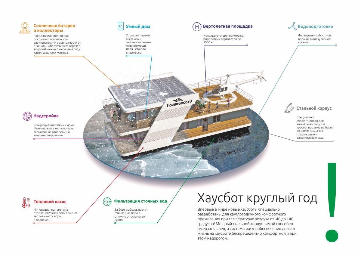 Презентация хаусбота - дома на воде